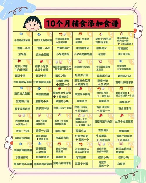 武清代生咨询机构:宝宝10个月辅食